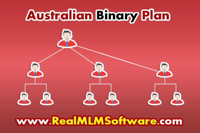 Australian Binary Plan MLM Software