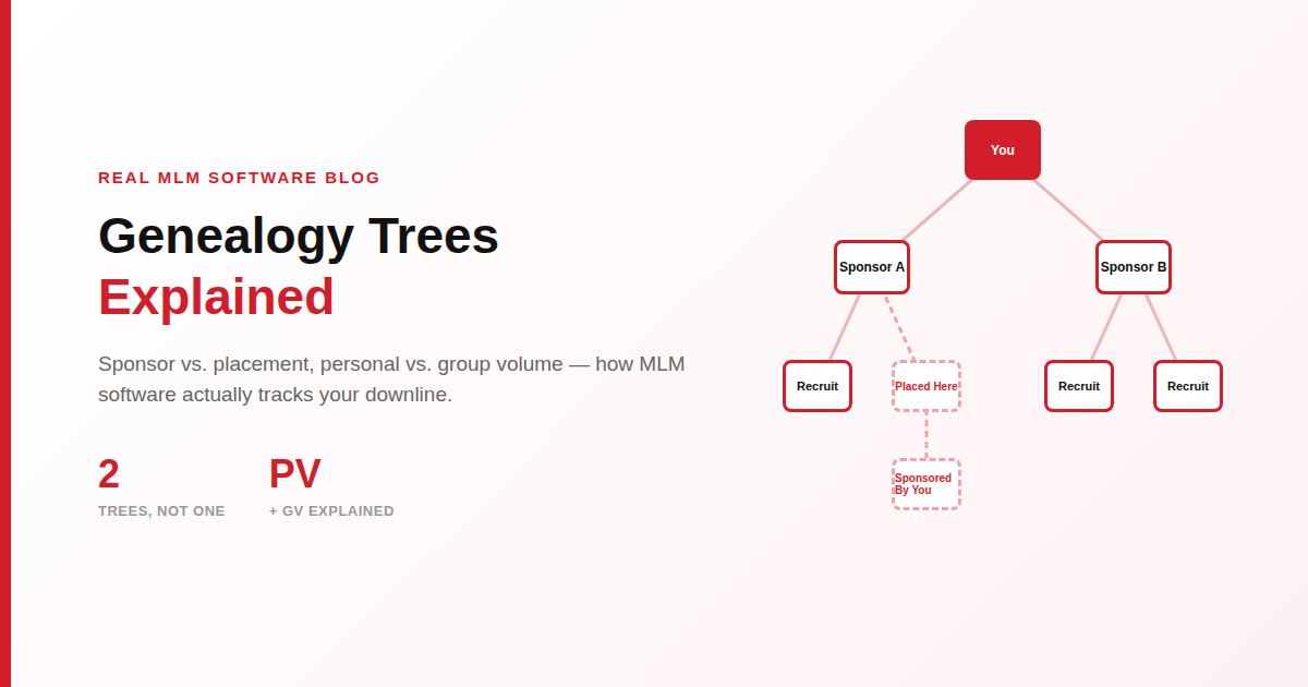 Genealogy Trees Explained: How MLM Software Tracks Your Downline