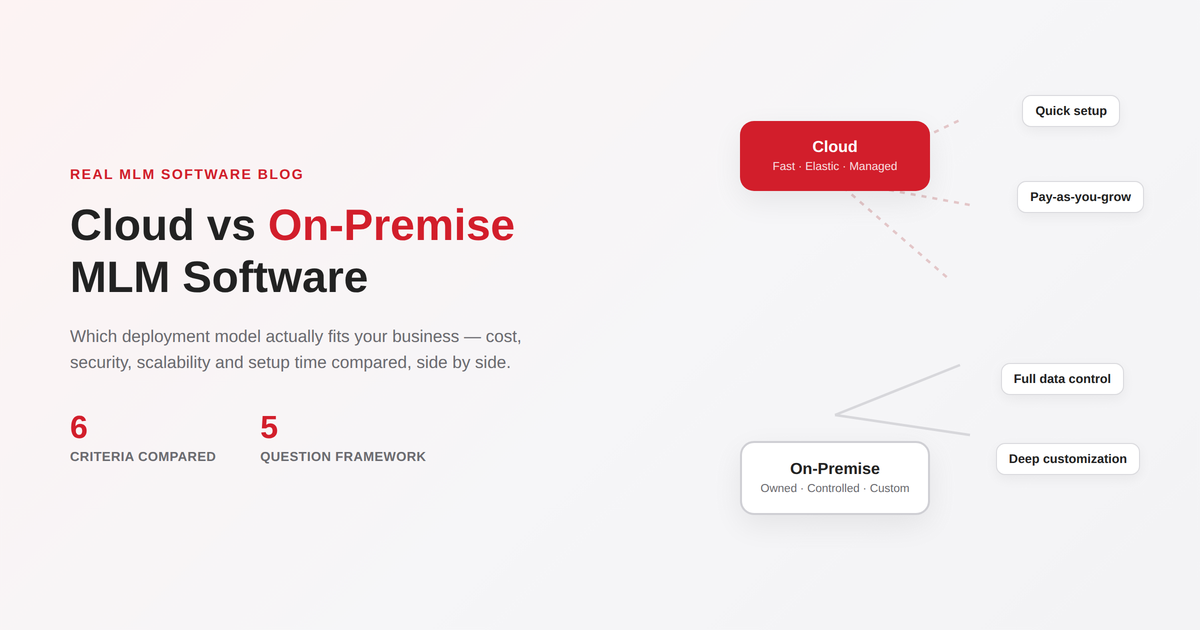 Cloud vs On-Premise MLM Software Comparison