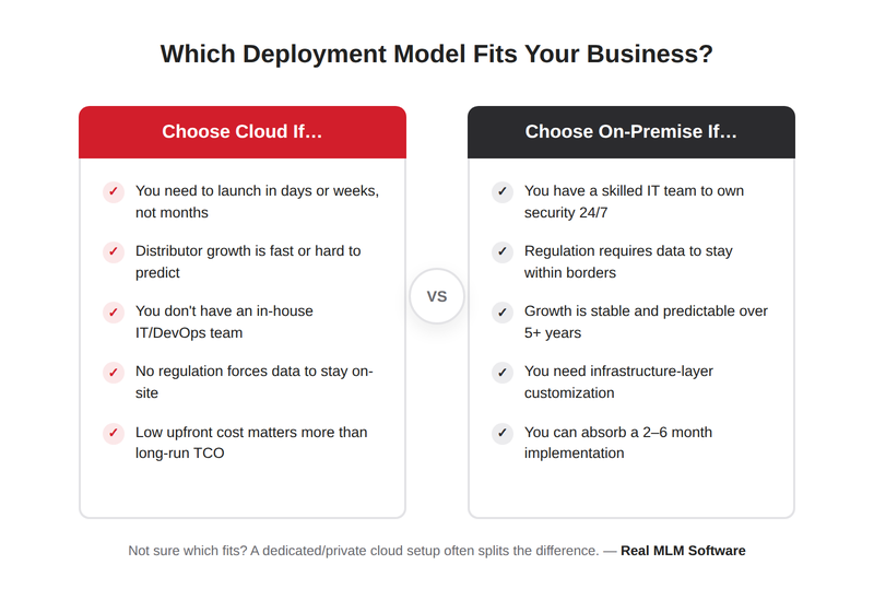 Which deployment model fits your business - cloud vs on-premise decision checklist