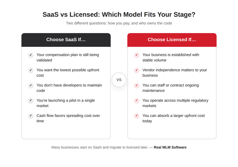 SaaS vs licensed MLM software - which model fits your stage of business