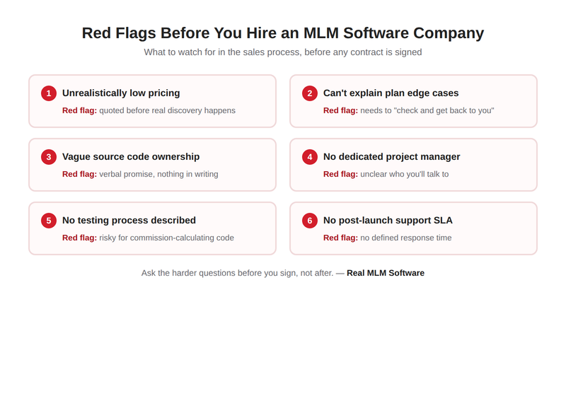 Red flags to watch for when hiring an MLM software development company