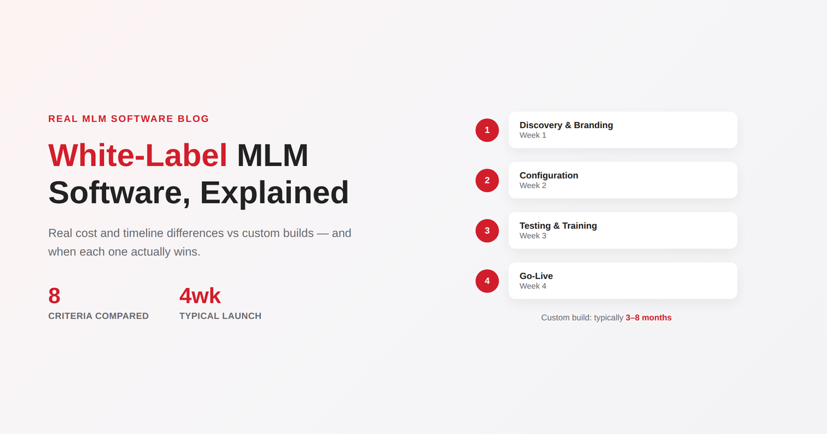 White-Label MLM Software: When It Beats Custom Software