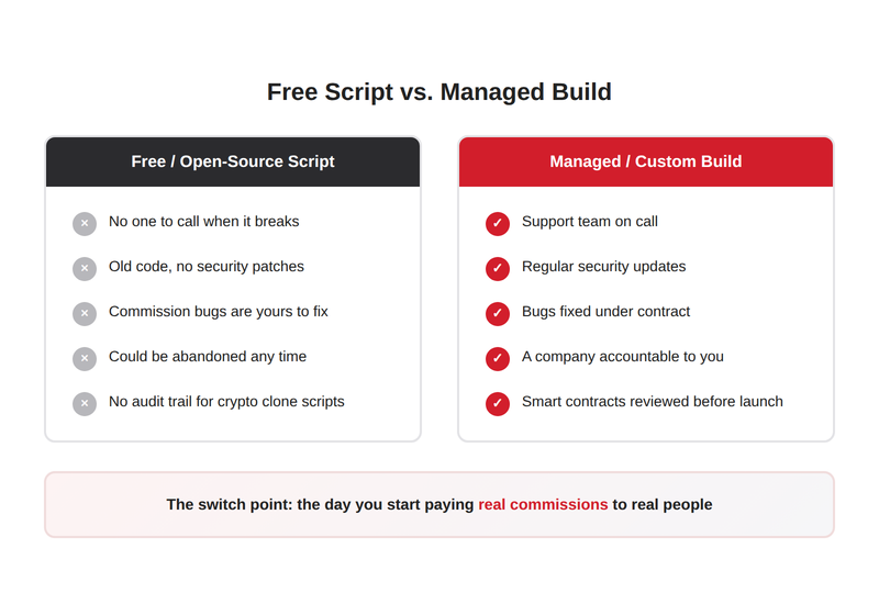 Risks of free open source MLM software versus a managed build