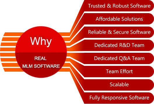 Why Real MLM Software - Features